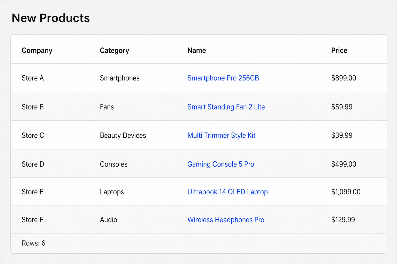 PriceMonkey new products dashboard